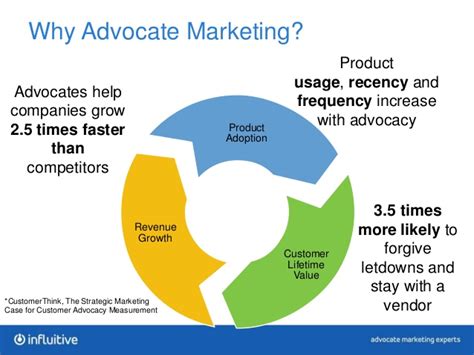 Advocate Marketing Services .